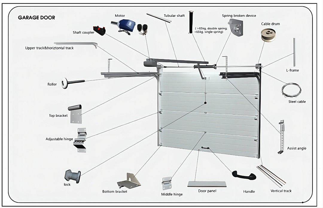 Garage door accessories Garage door accessories